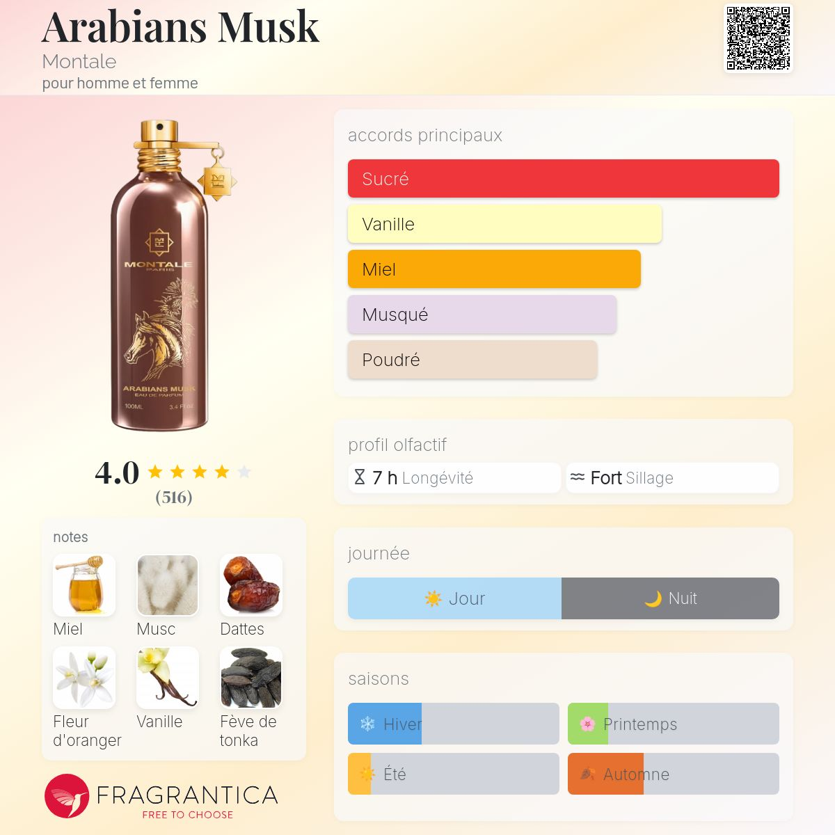 Montale - ARABIANS MUSK