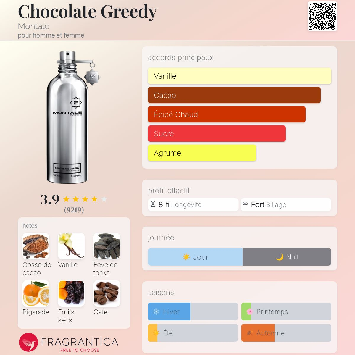 Montale - CHCOLATE GREEDY