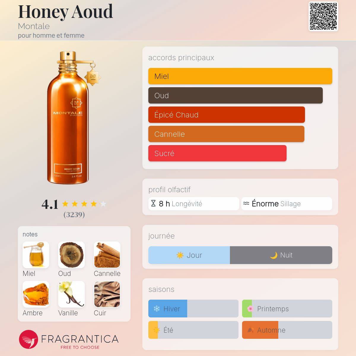 Montale - HONEY AOUD