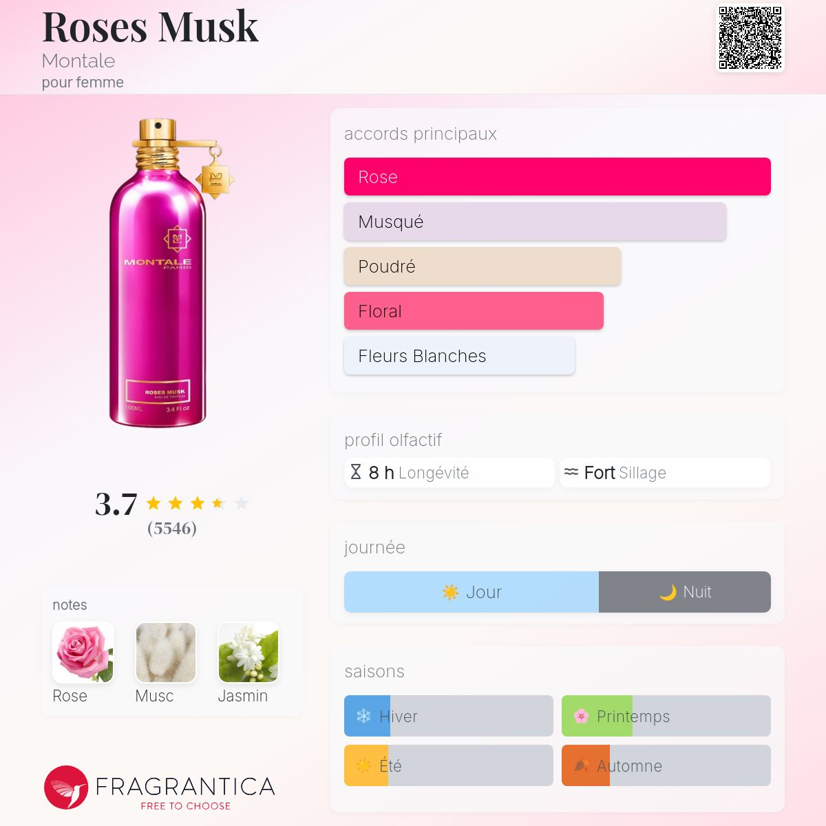 Montale - ROSES MUSK