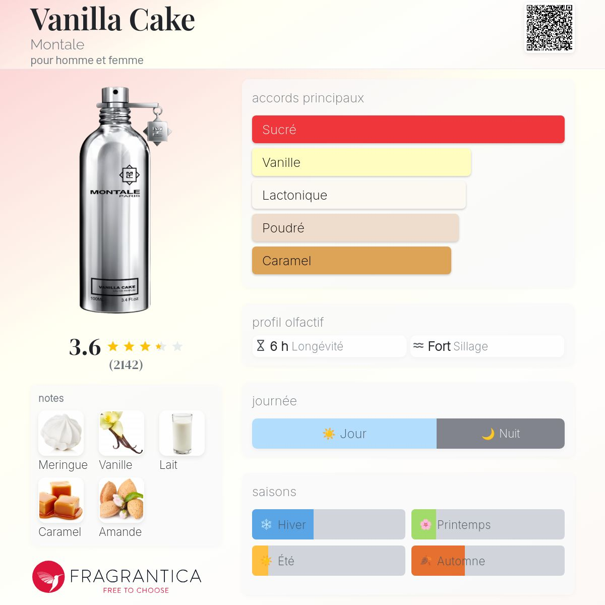 Montale - VANILLA CAKE