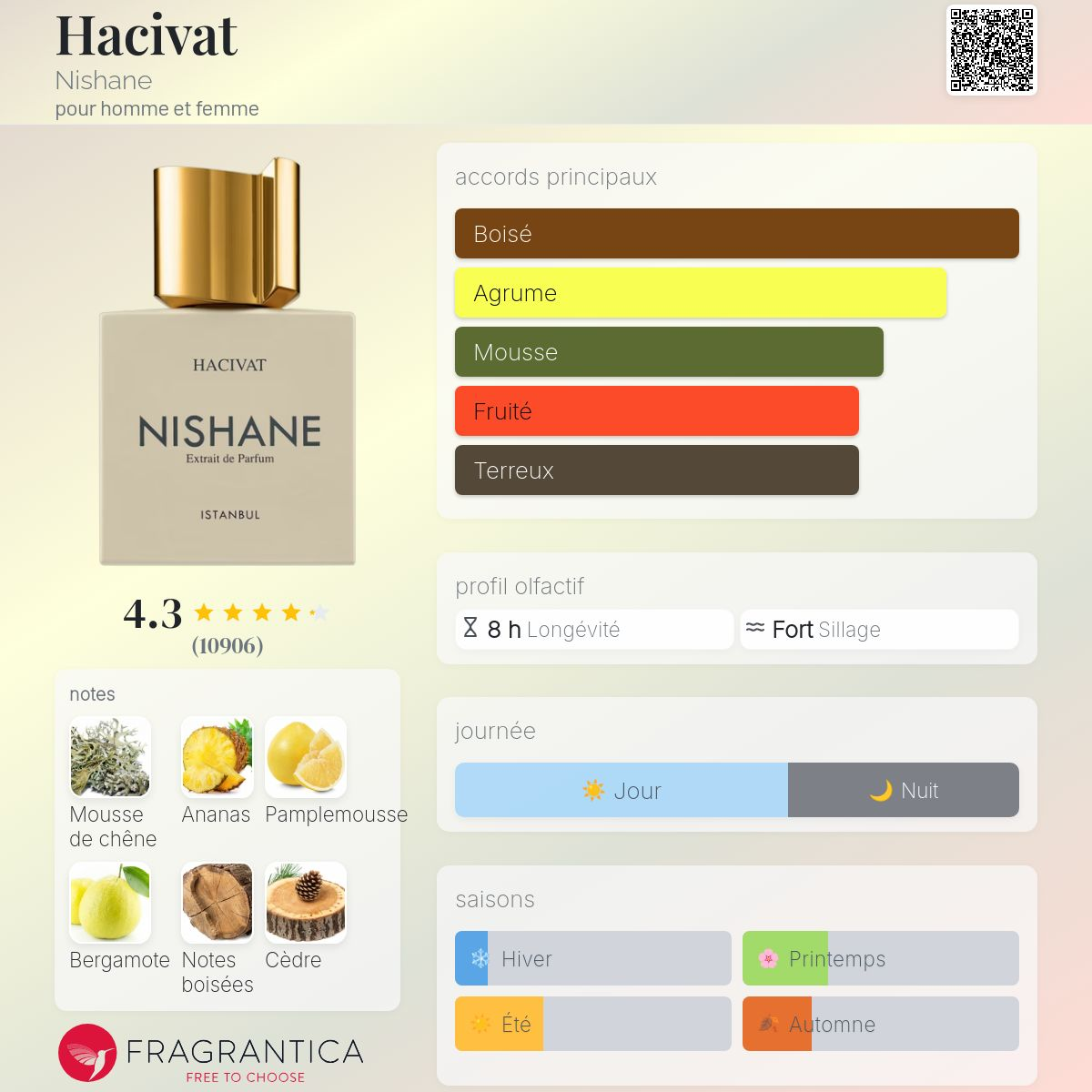Nishane - HACIVAT
