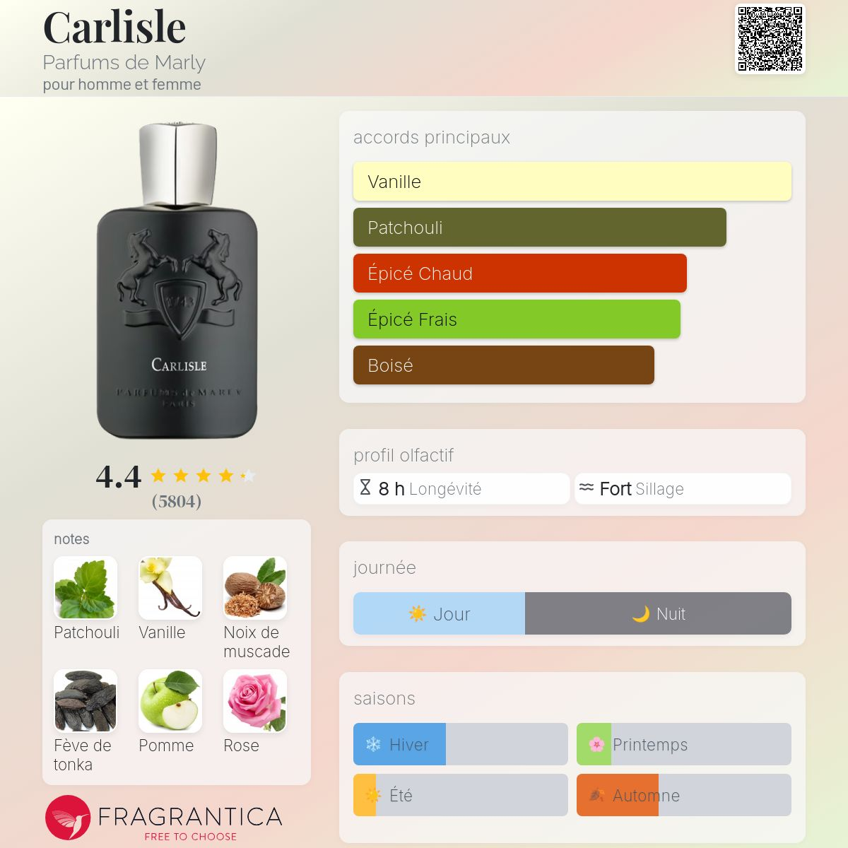 Parfums de Marly - CARLISLE