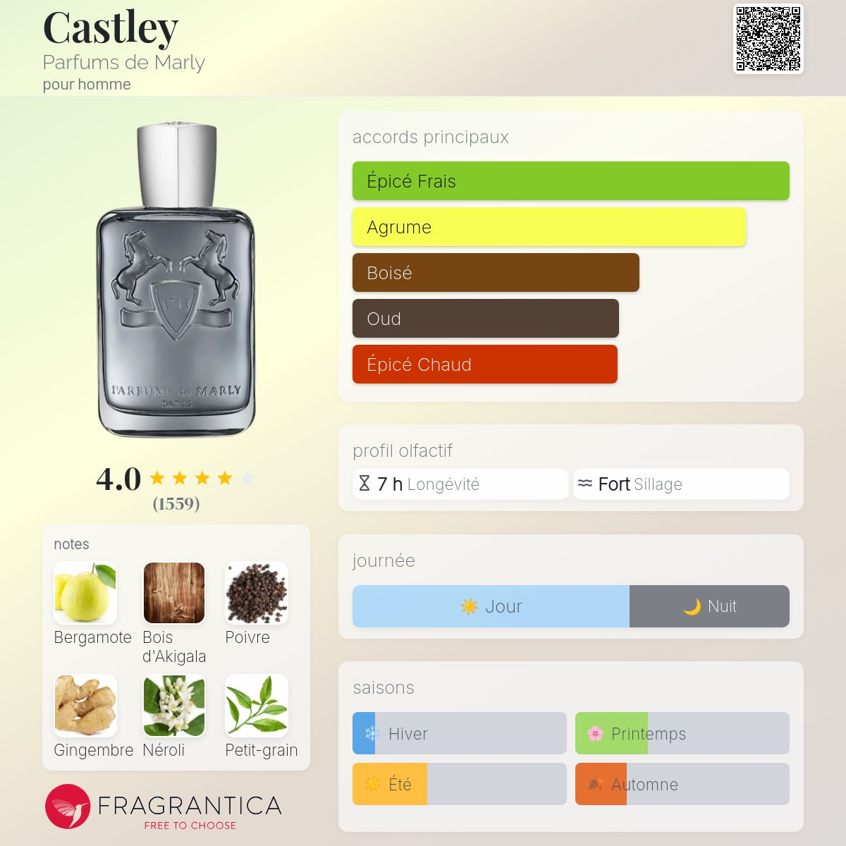 Parfums de Marly - CASTLEY