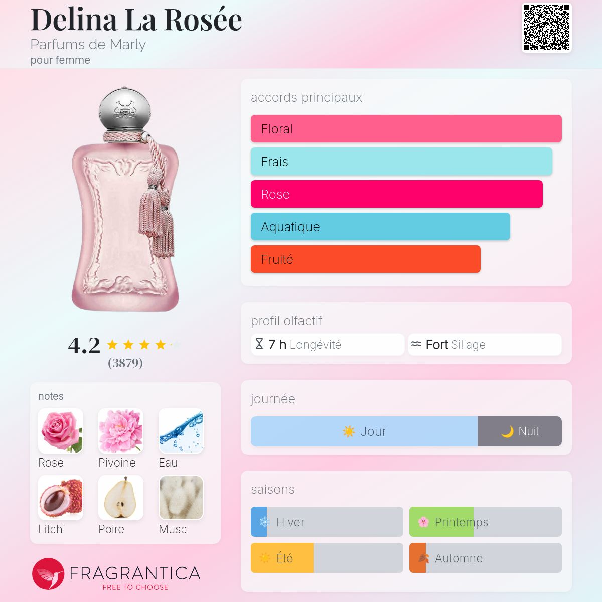 Parfums de Marly - DELINA LA ROSEE