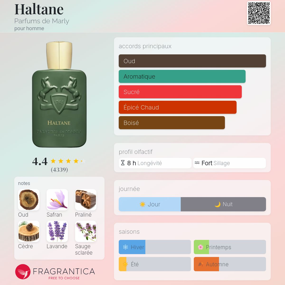 Parfums de Marly - HALTANE