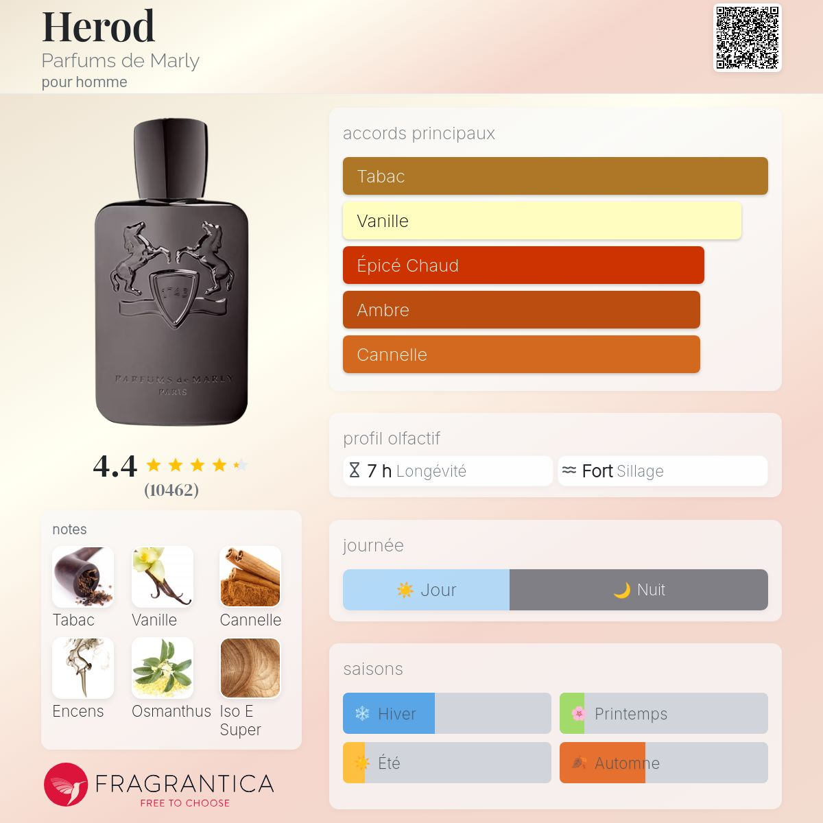 Parfums de Marly - HEROD