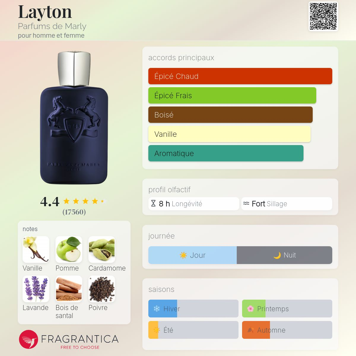 Parfums de Marly - LAYTON