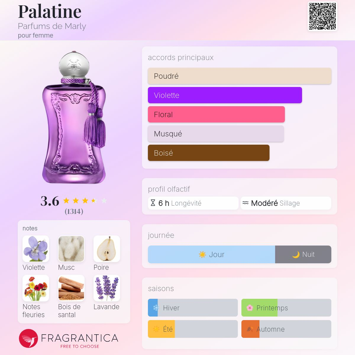 Parfums de Marly - PALATINE