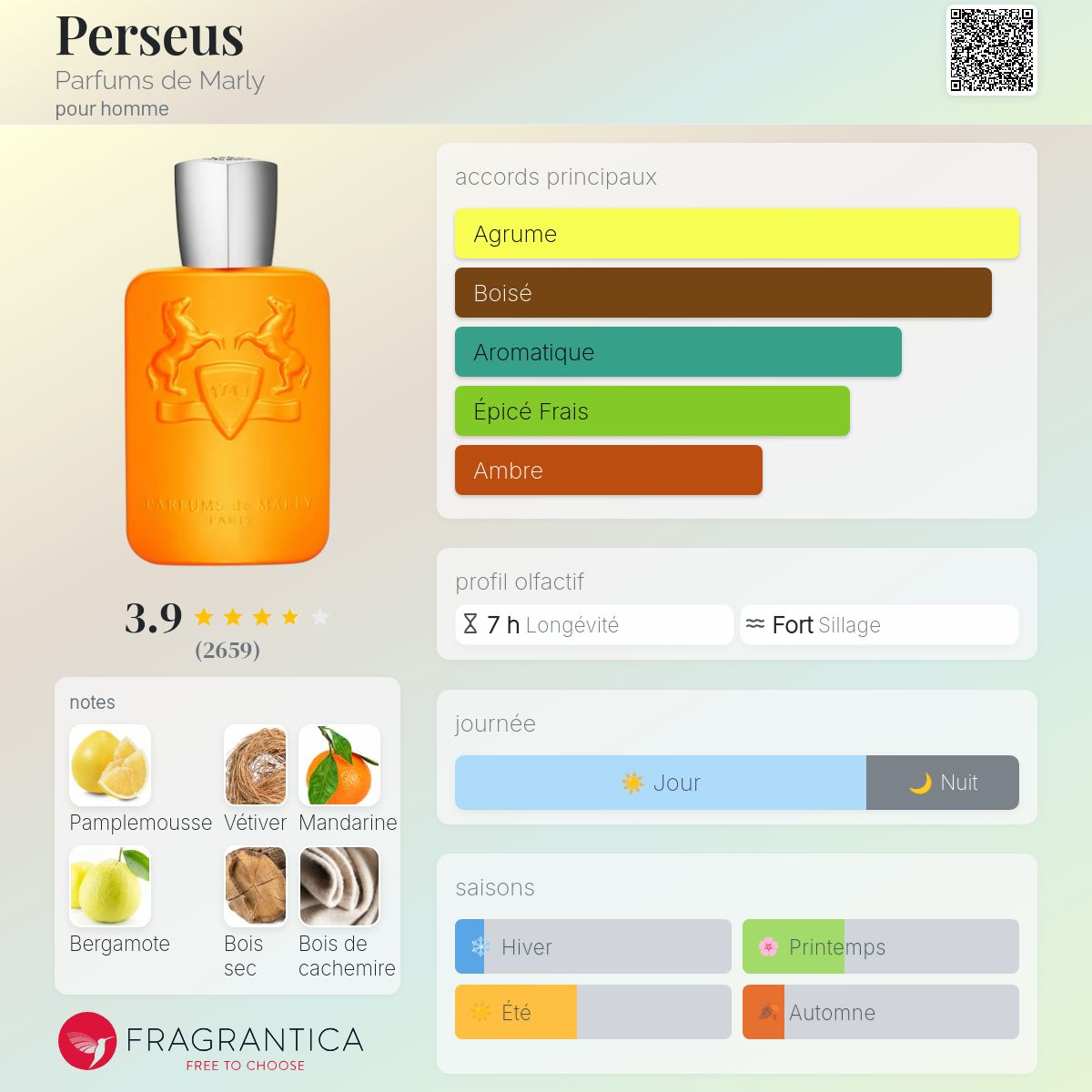 Parfums de Marly - PERSEUS