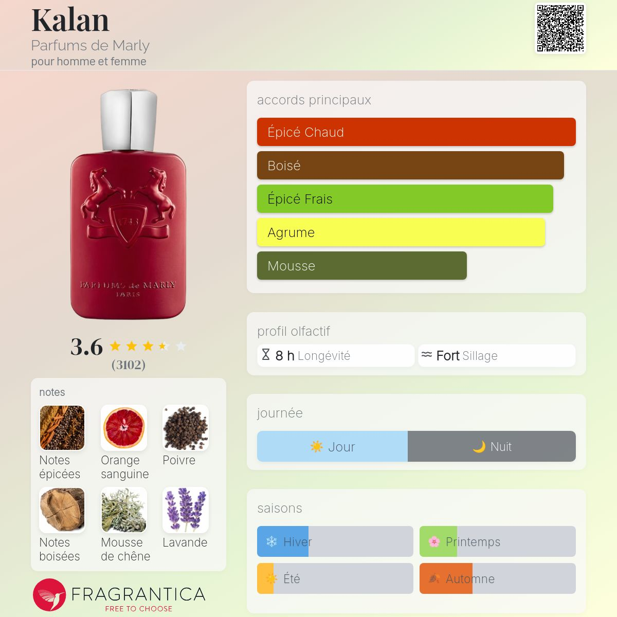 Parfums de Marly - KALAN
