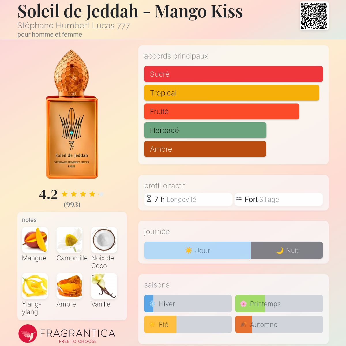 Stéphane Humbert Lucas - MANGO KISS