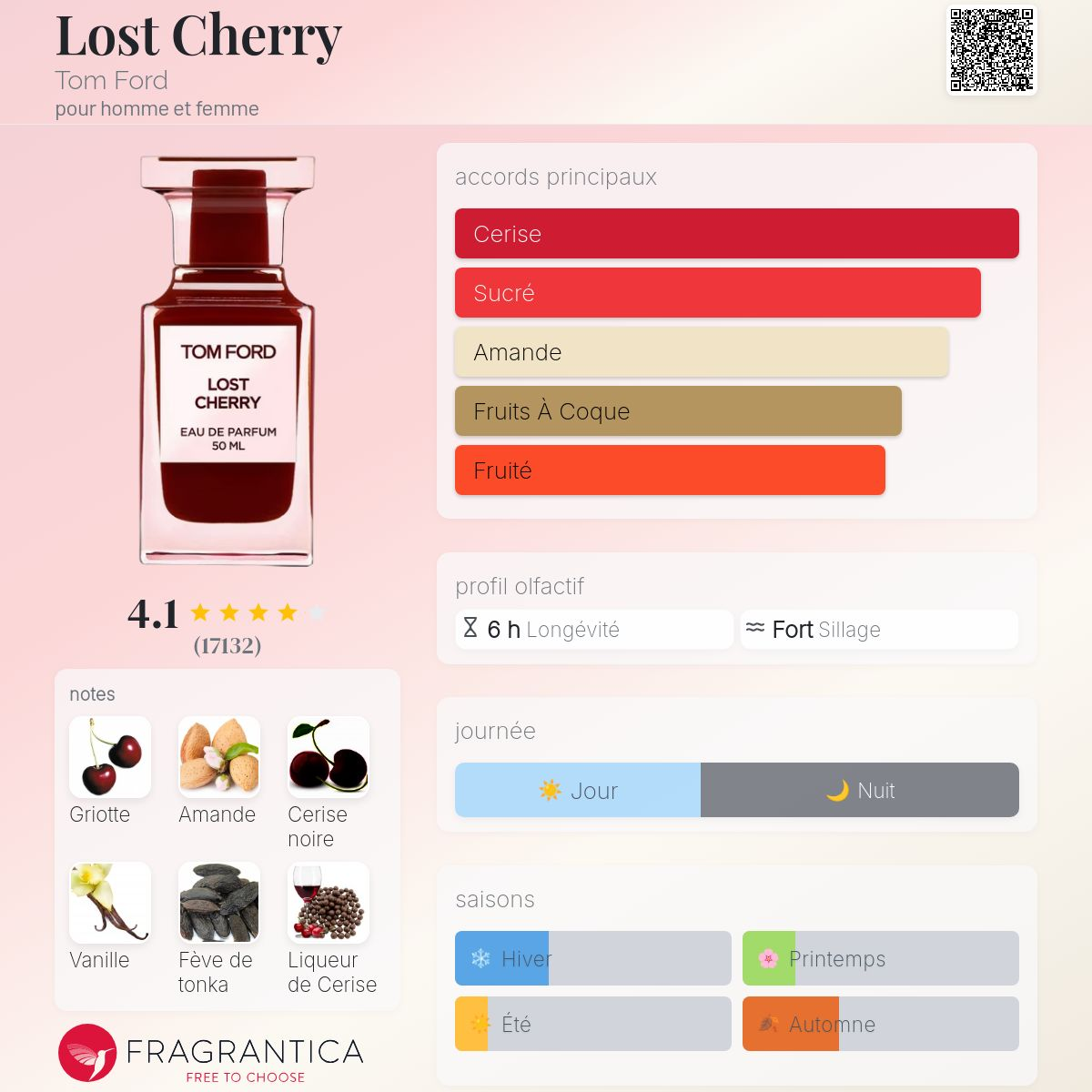Tom Ford - LOST  CHERRY