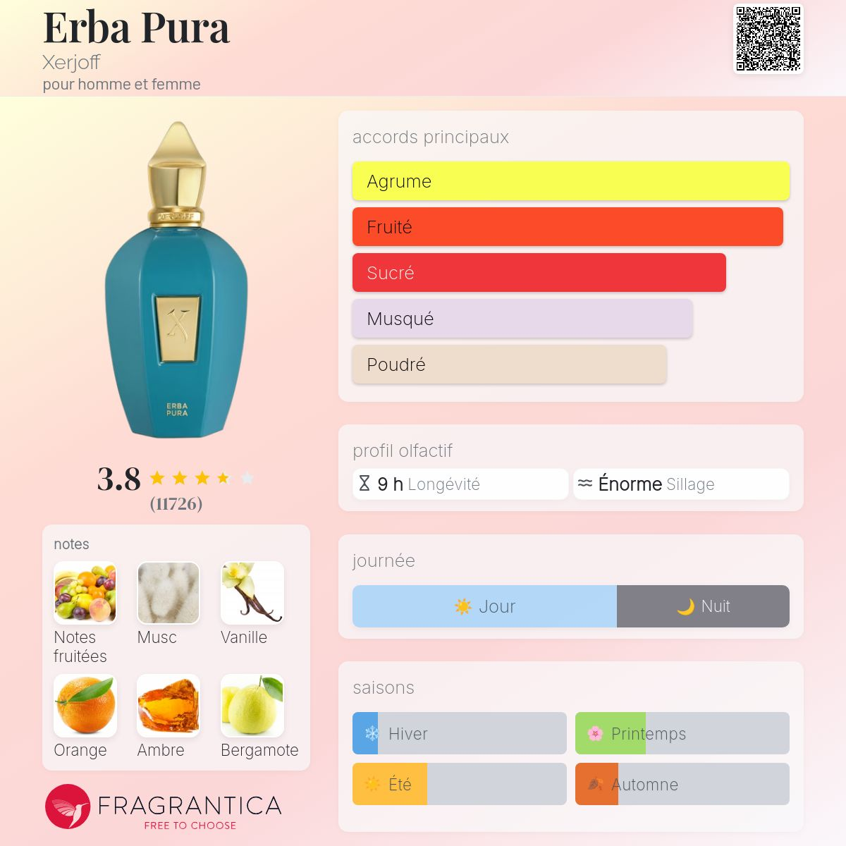 Xerjoff - ERBA PURA